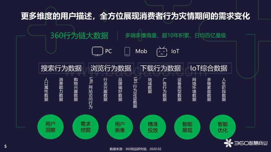 疫情之下方便速食用户行为趋势.pdf_第5页