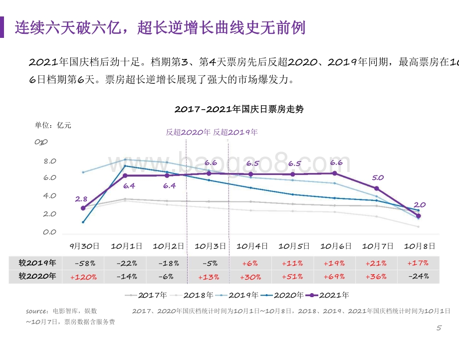 2021-2022国庆档中国电影市场研究报告.pdf_第5页