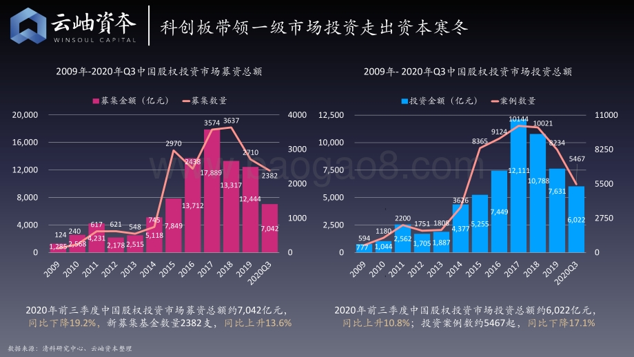 2020年中国半导体行业投资解读.pdf_第2页