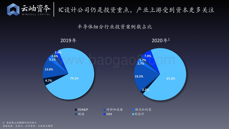 2020年中国半导体行业投资解读.pdf_第4页