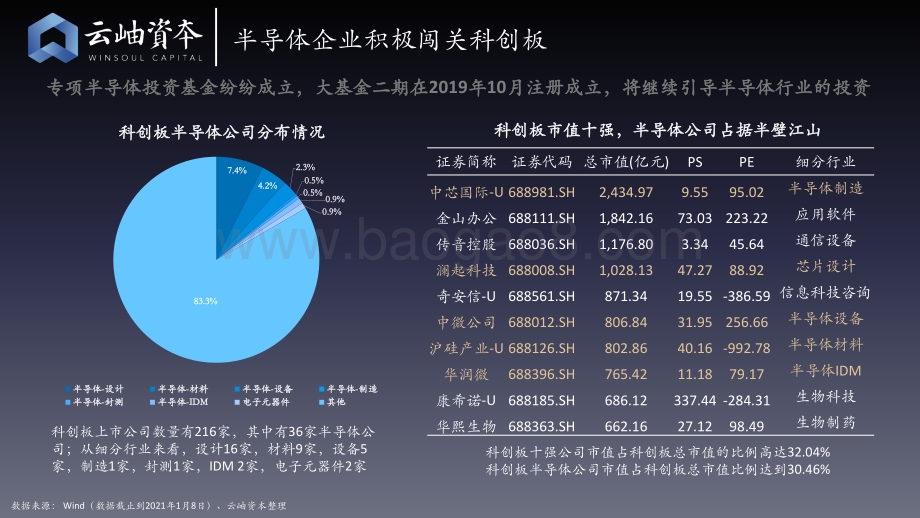 2020年中国半导体行业投资解读.pdf_第5页