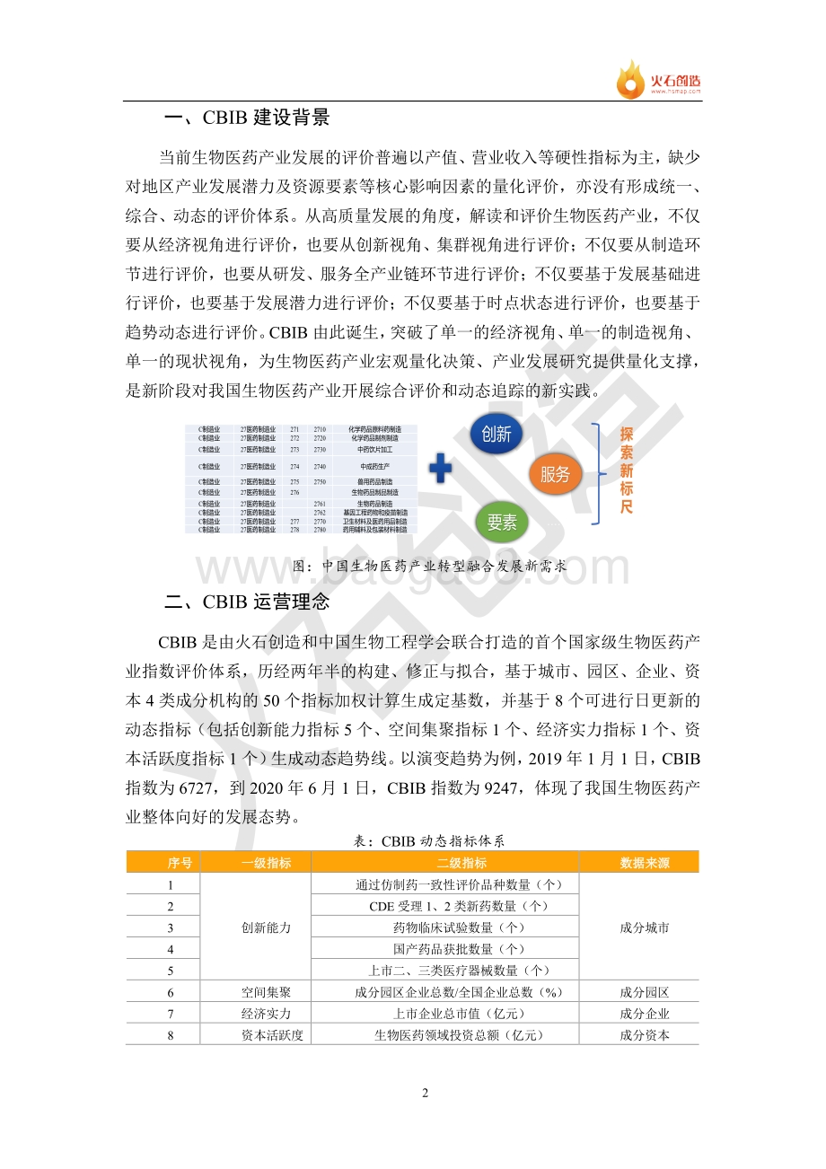 2019年度CBIB园区专题：中国医健产业园区地图.pdf_第4页