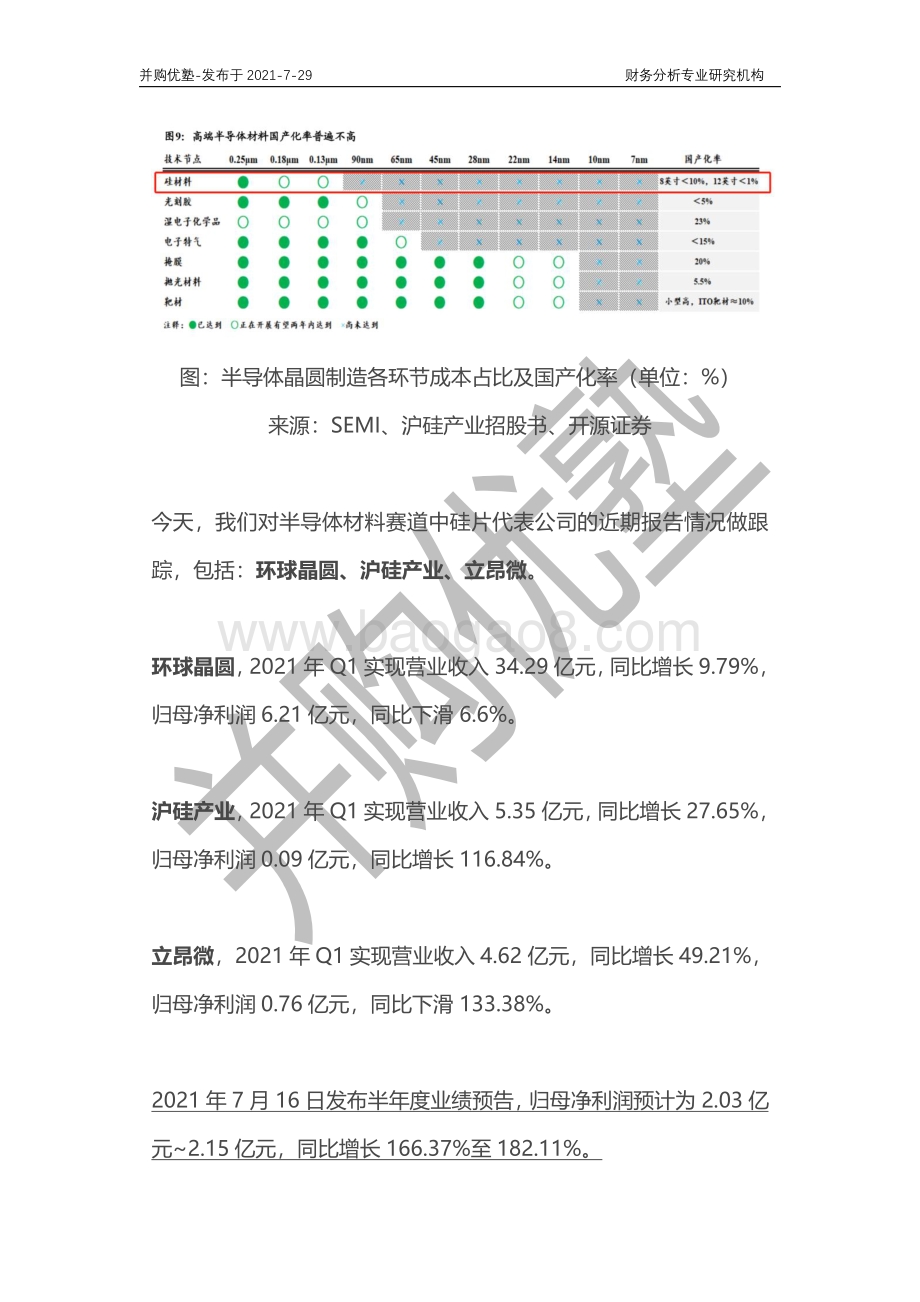 硅片产业深度梳理：立昂微VS沪硅产业VS环球晶圆.pdf_第2页