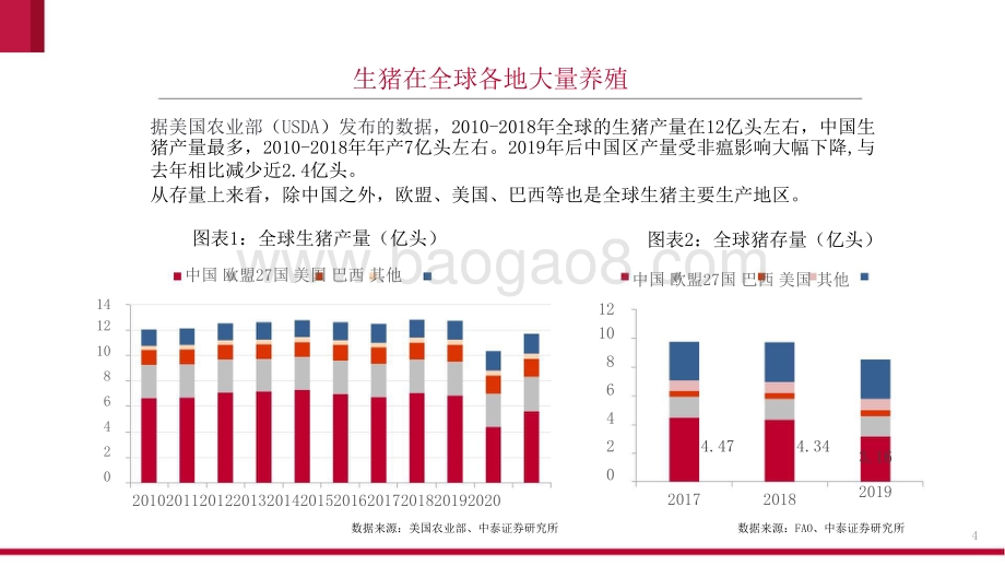 2021-2022生猪养殖市场研究报告.pptx_第4页