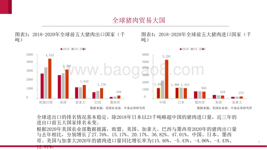 2021-2022生猪养殖市场研究报告.pptx_第5页