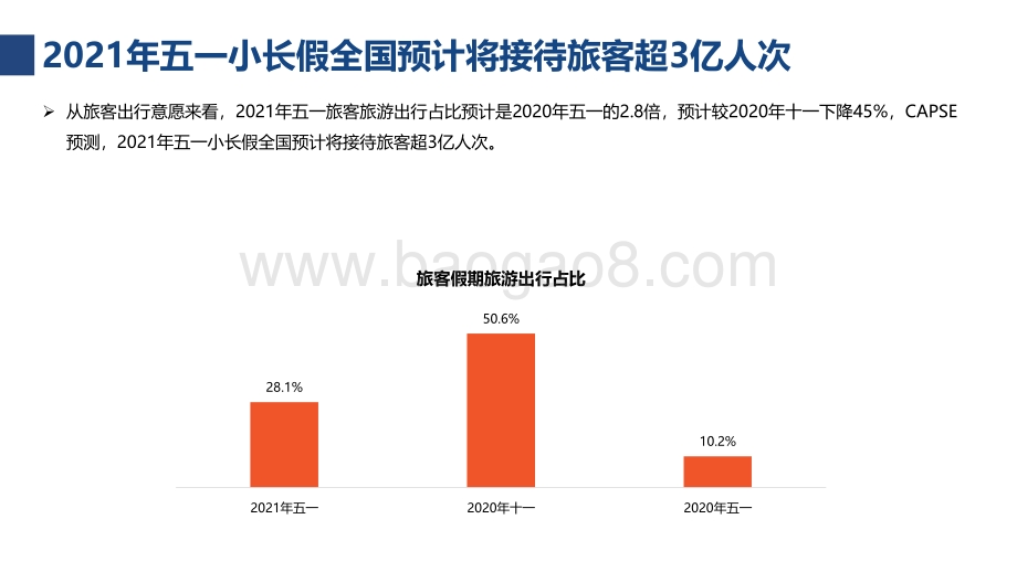 2021五一出行预测及旅客需求分析.pdf_第3页