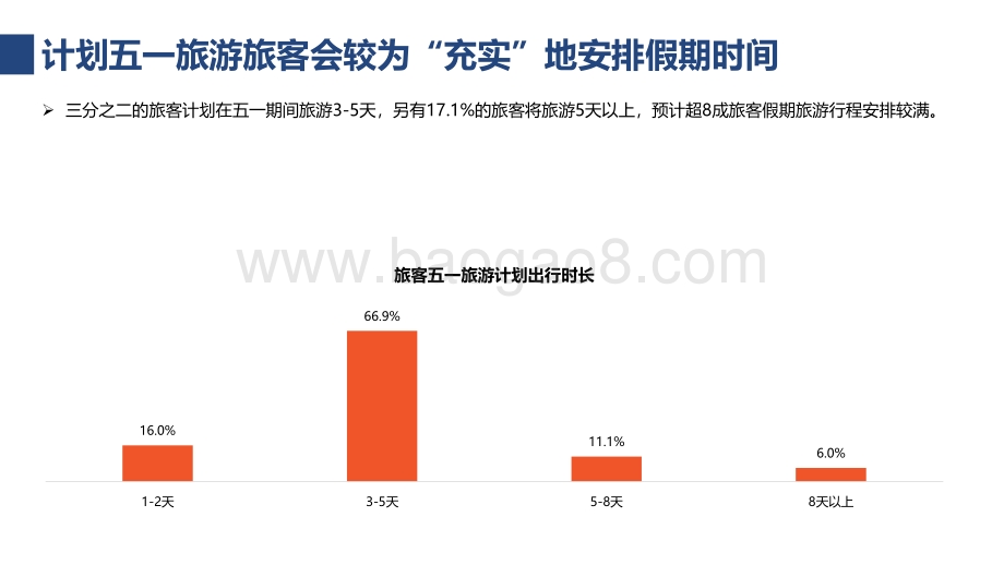 2021五一出行预测及旅客需求分析.pdf_第4页