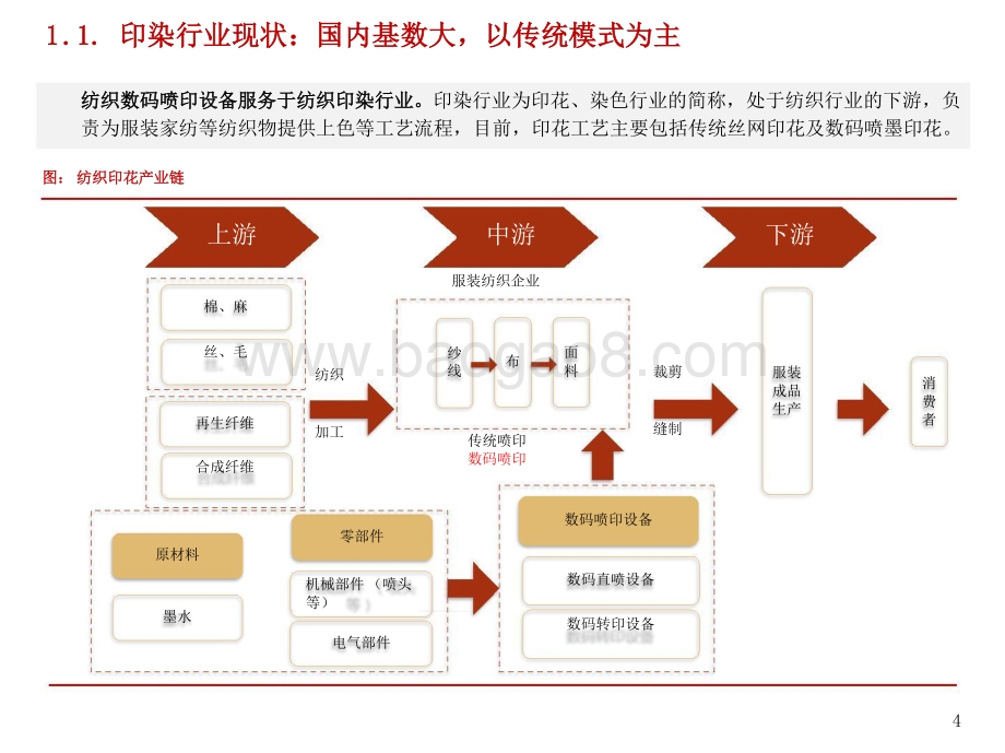 2021-2022纺织数码喷印行业研究报告.pptx_第4页