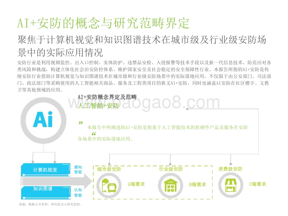 2021-2022中国AI+安防行业发展研究报告.pptx_第4页