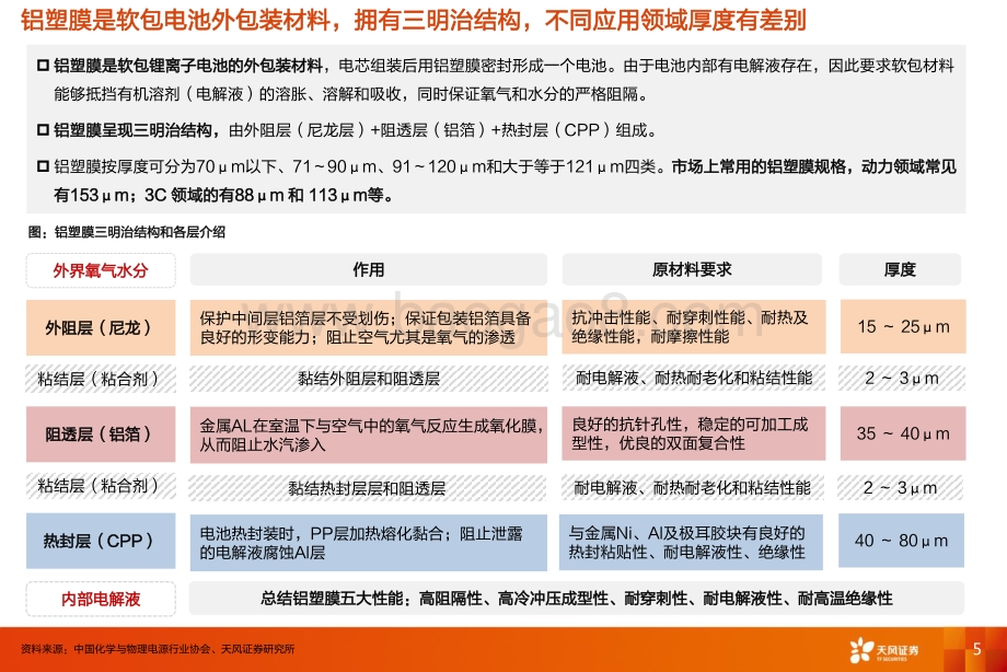 复盘海外铝塑膜国产替代看设备、材料国产化和Know-how积累.pdf_第5页