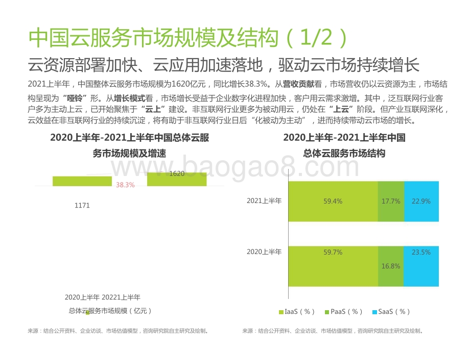 2021-2022上半年中国基础云服务行业研究报告.pptx_第4页