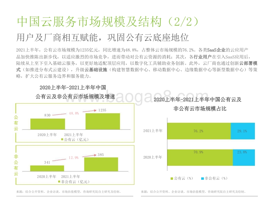 2021-2022上半年中国基础云服务行业研究报告.pptx_第5页