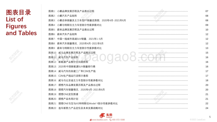 2021年新能源汽车（蔚来、理想、小鹏、威马）企业对比系列报告（一）：千亿赛道下的错位竞争造车新势力的差异化生存之道.pdf_第5页