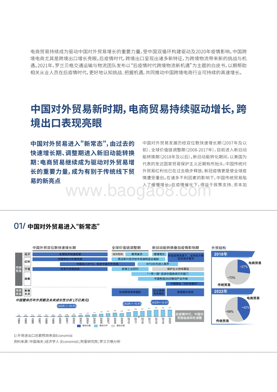 疫情背景下中国跨境物流新机遇白皮书.pdf_第2页