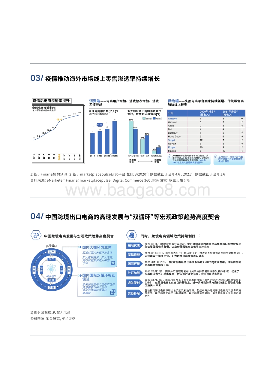 疫情背景下中国跨境物流新机遇白皮书.pdf_第4页