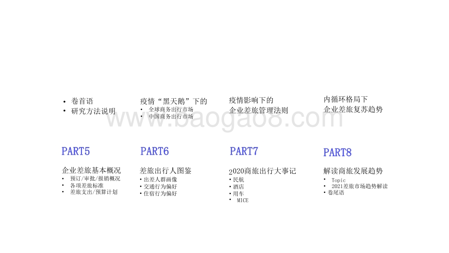 2020-2021商旅管理市场研究报告.pptx_第2页
