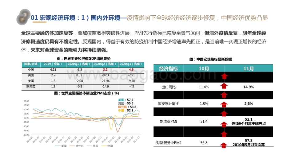 2020-2021年成都房地产市场总结及后市研判报告.pptx_第4页