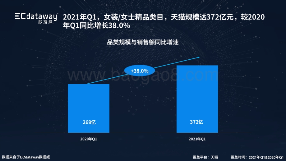 女装女士精品类目2021年Q1天猫数据分析报告.pdf_第3页