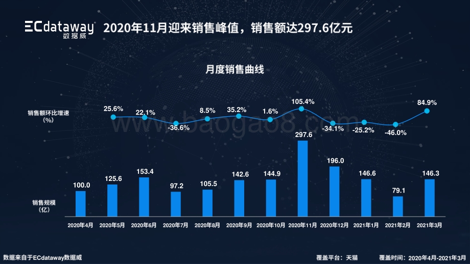 女装女士精品类目2021年Q1天猫数据分析报告.pdf_第4页
