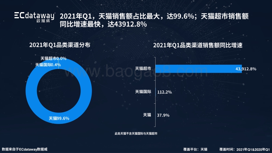 女装女士精品类目2021年Q1天猫数据分析报告.pdf_第5页