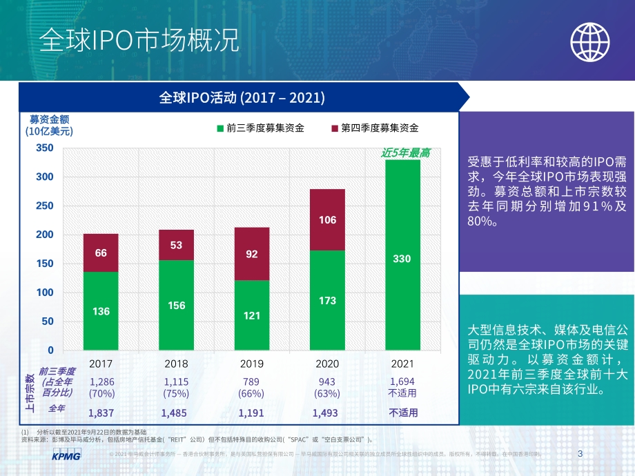 2021年前三季度中国内地和香港IPO市场回顾.pdf_第4页