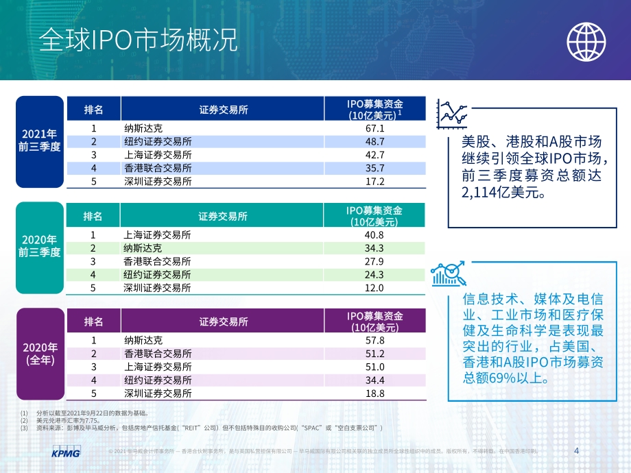 2021年前三季度中国内地和香港IPO市场回顾.pdf_第5页