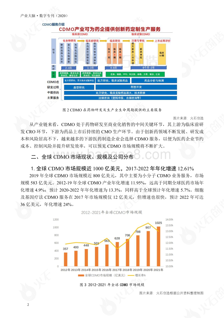 2020年10月产业大脑数字专刊.pdf_第5页
