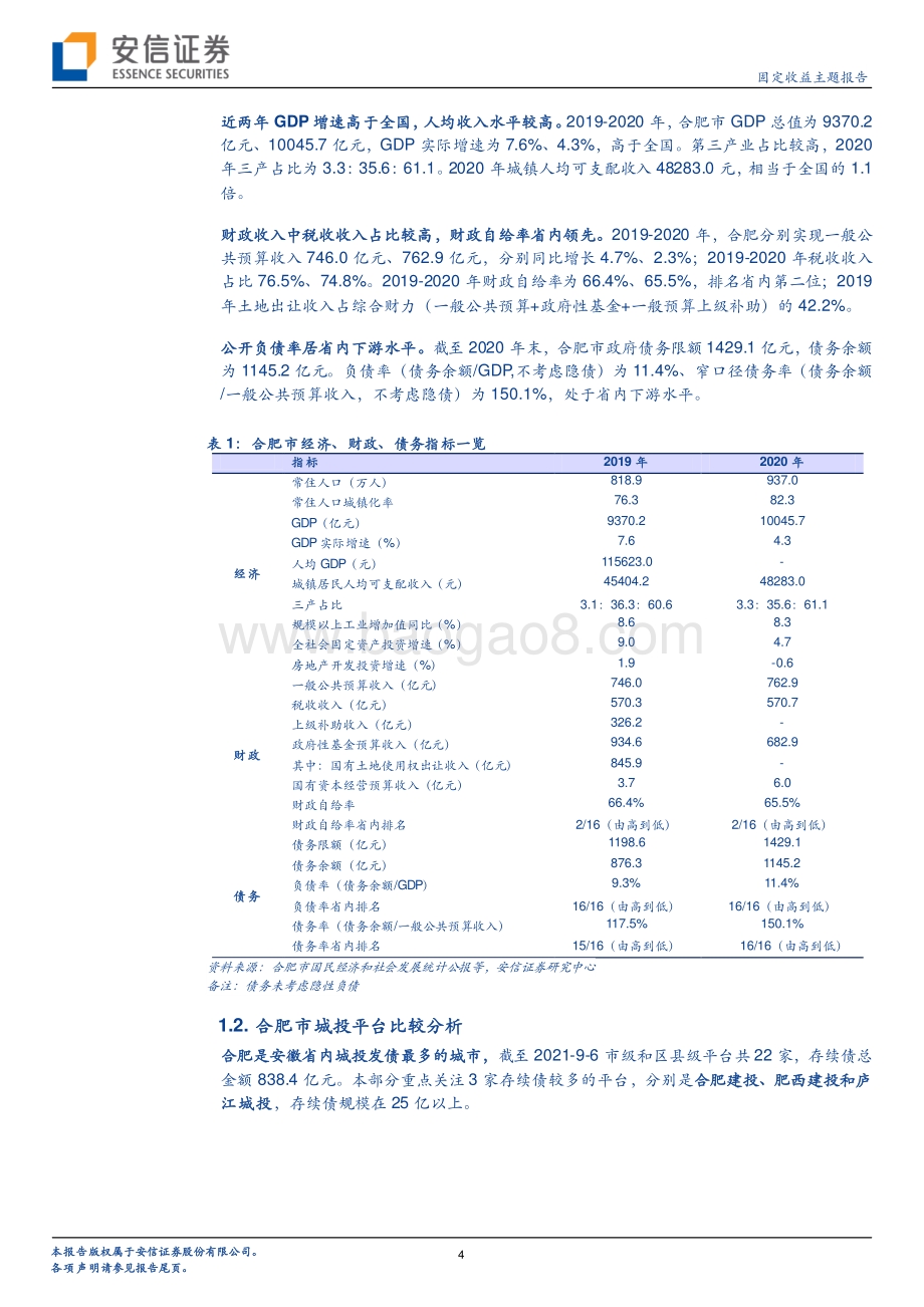 安徽城投平台梳理（下）.pdf_第4页