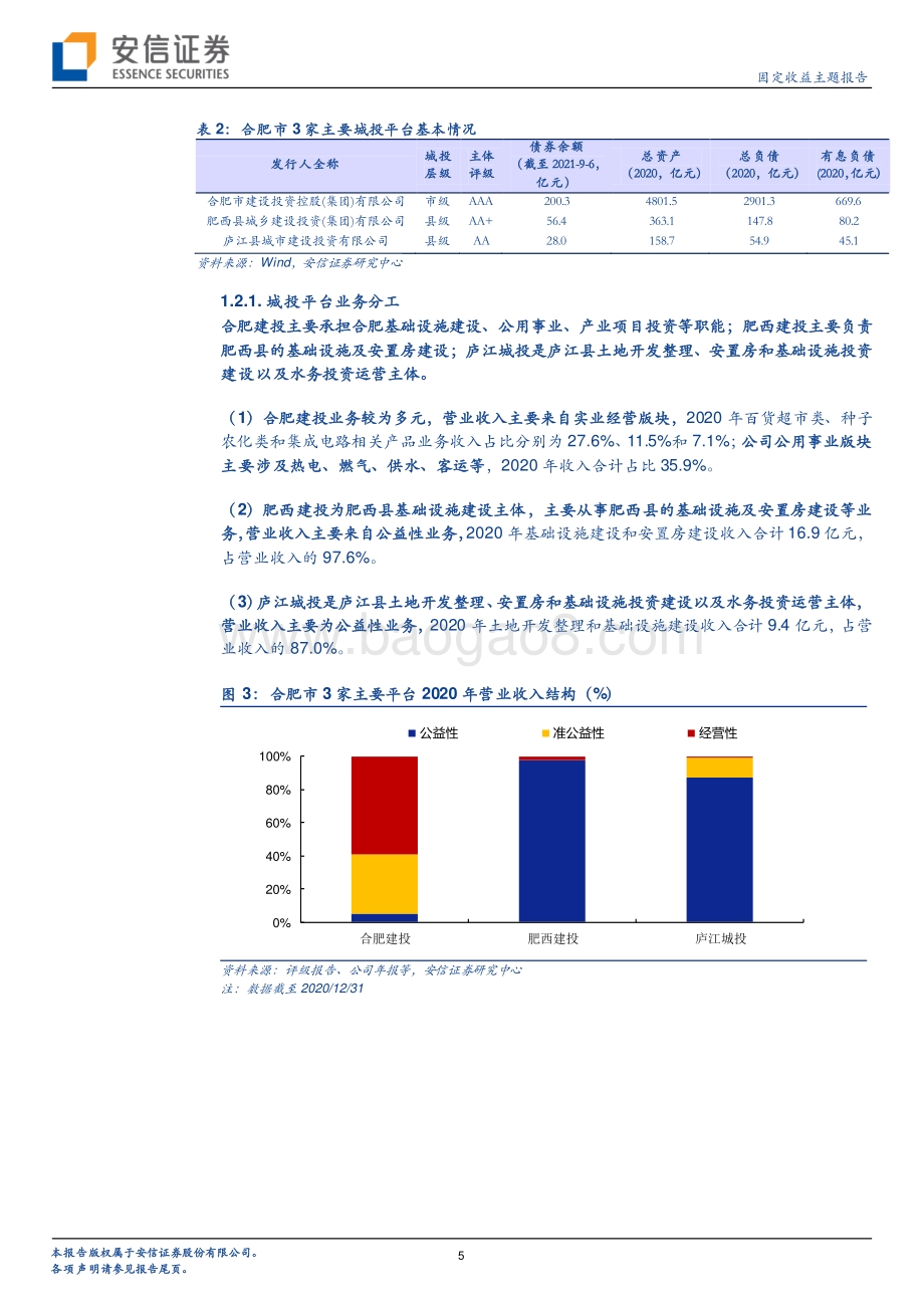 安徽城投平台梳理（下）.pdf_第5页