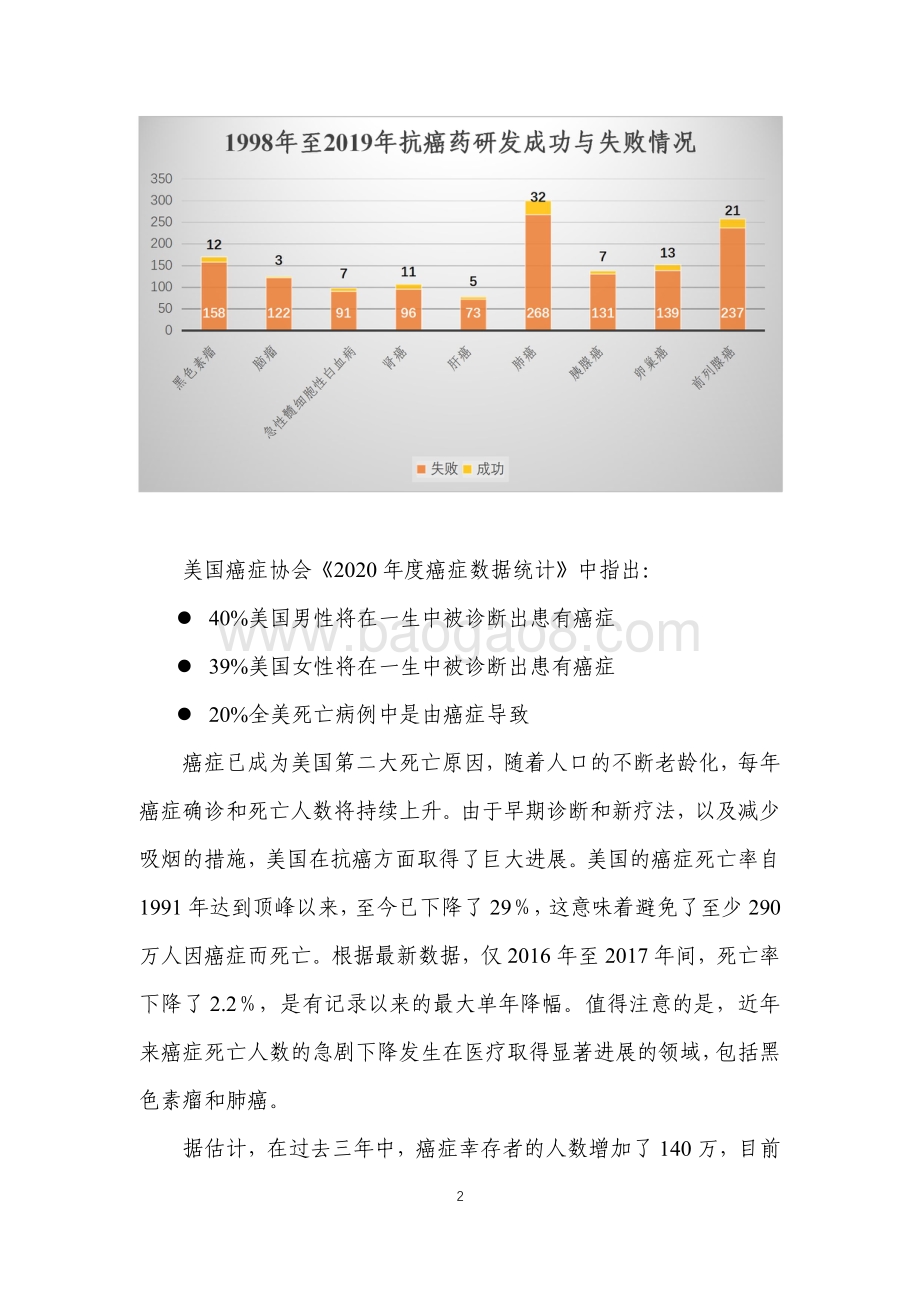 2020-2021年美国抗癌药研发报告.pdf_第3页