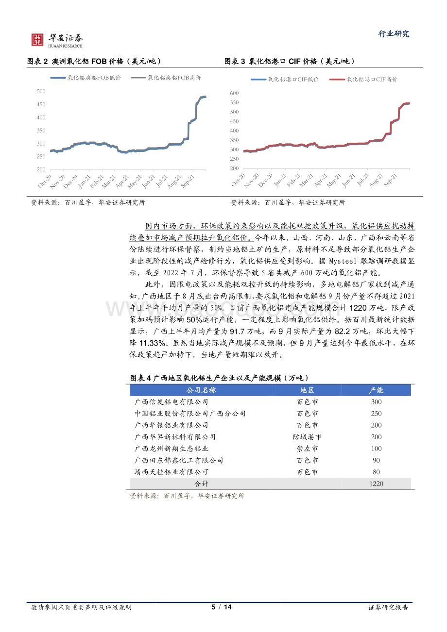 铝行业专题报告一：氧化铝价格涨势几何？.pdf_第5页
