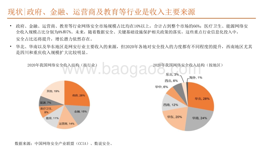 2021-2022计算机行业网络安全发展分析报告.pptx_第4页