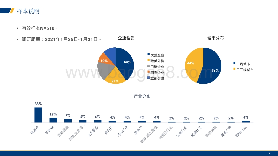 2021-2022年春节企业员工就地过年及奖励情况调研报告.pptx_第3页