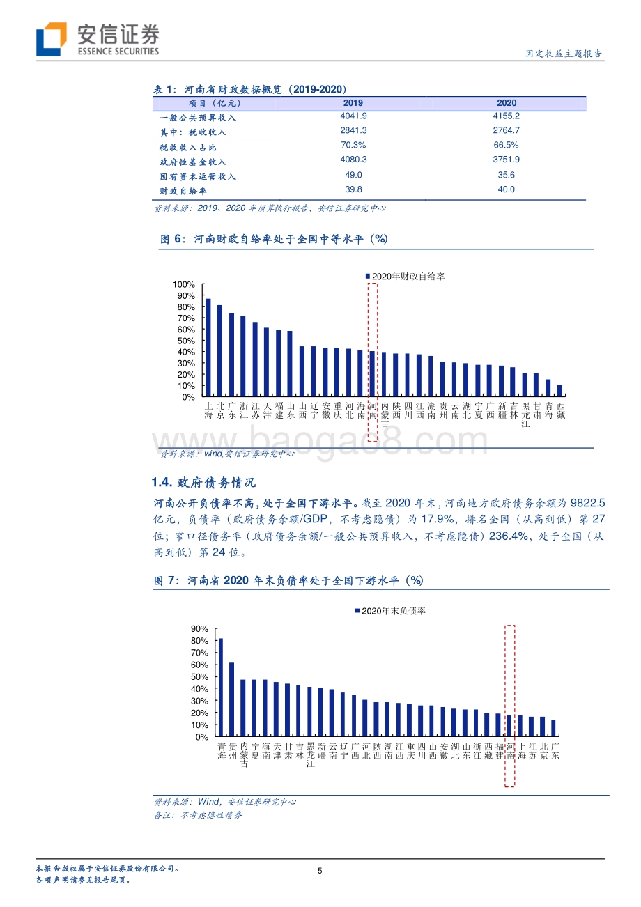 河南城投平台梳理（上）.pdf_第5页