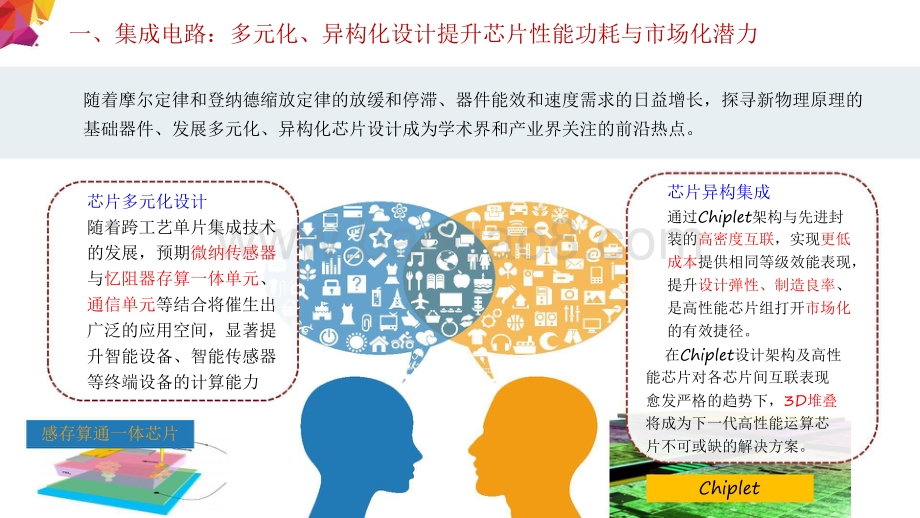 2021-2022年信息产业十大技术趋势洞察报告.pdf_第3页