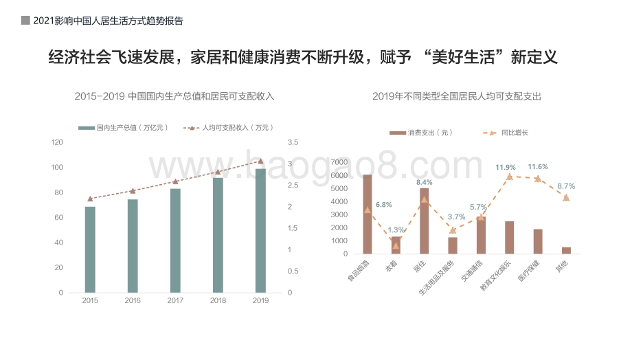 2021-2022影响中国人居生活方式趋势洞察报告.pdf_第4页