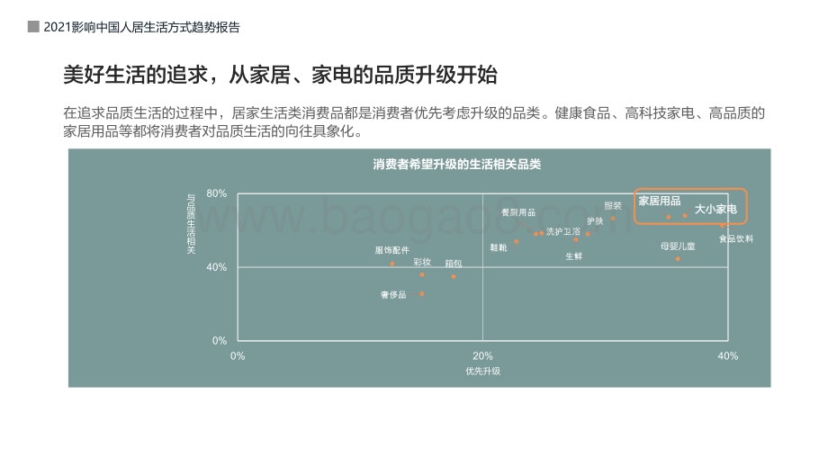 2021-2022影响中国人居生活方式趋势洞察报告.pdf_第5页