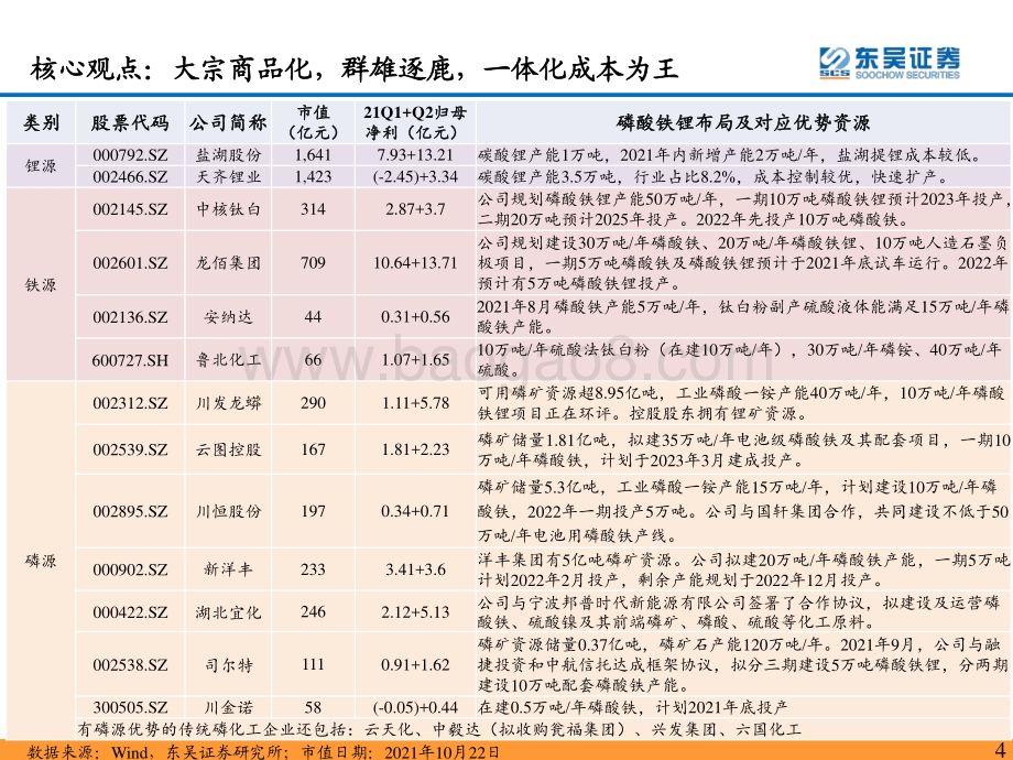 磷酸铁锂深度报告：大宗商品化群雄逐鹿一体化成本为王.pdf_第4页