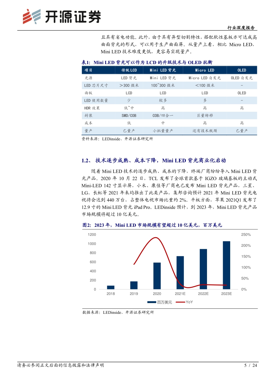 Mini LED商业化开启相关产业链迎来机遇.pdf_第5页