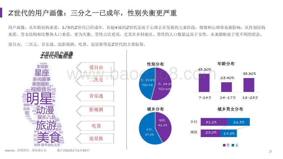 2021-2022年“Z世代”文娱内容消费研究报告.pdf_第3页