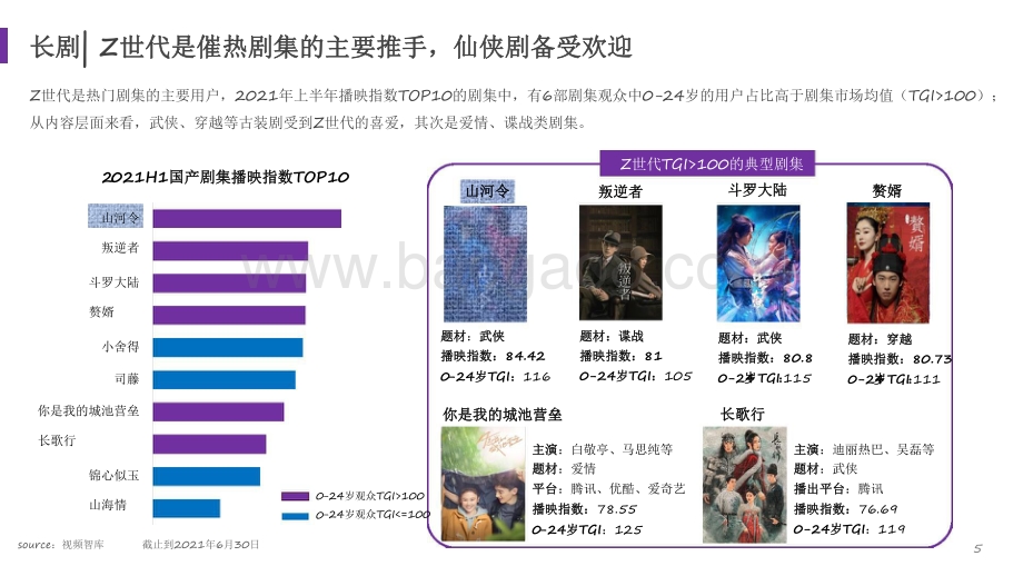 2021-2022年“Z世代”文娱内容消费研究报告.pdf_第5页