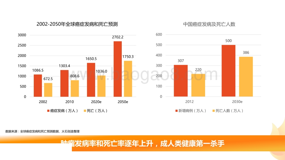 中国肿瘤免疫治疗产业图谱.pdf_第2页