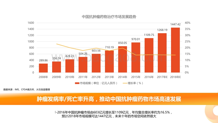 中国肿瘤免疫治疗产业图谱.pdf_第3页