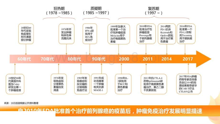 中国肿瘤免疫治疗产业图谱.pdf_第5页