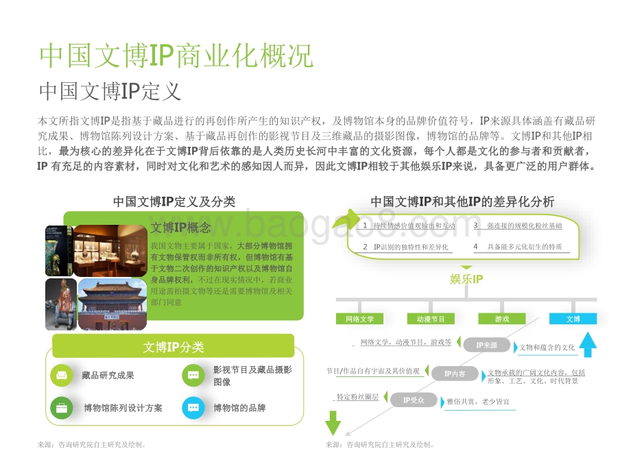 2021-2022年中国文博IP商业化研究报告.pdf_第4页