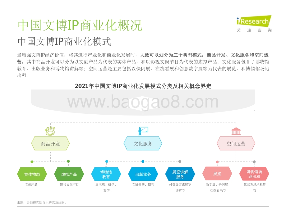 2021-2022年中国文博IP商业化研究报告.pdf_第5页