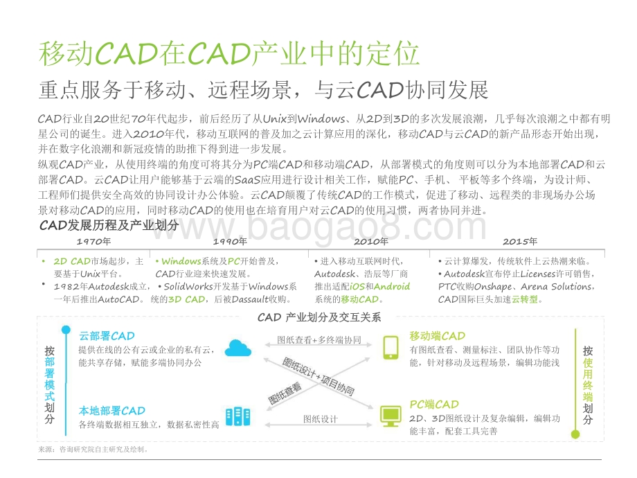 2021-2022全球移动CAD行业研究报告.pdf_第5页
