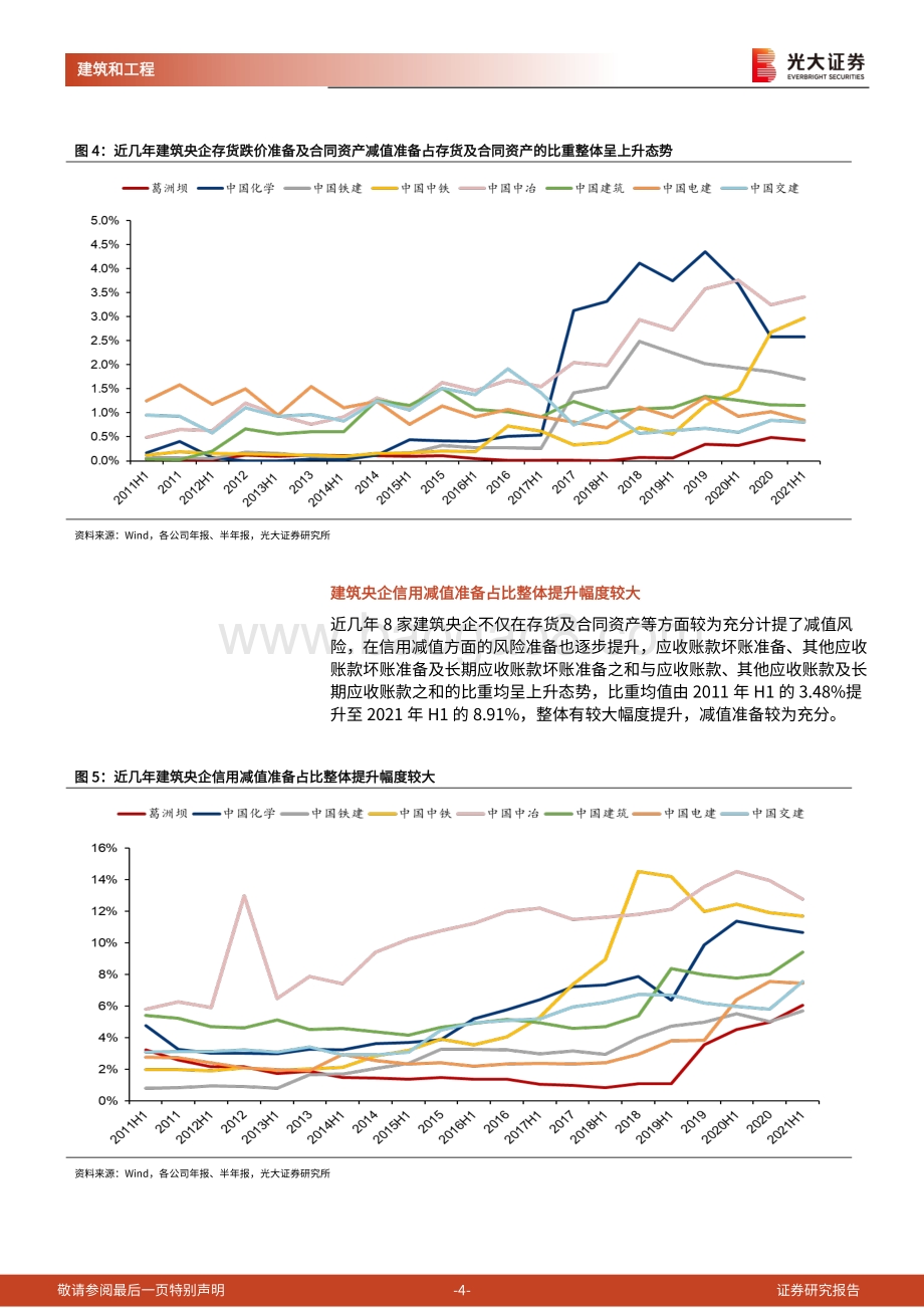建筑央企专题报告之一：建筑央企资产安全性较高比价优势逐步显现.pdf_第4页