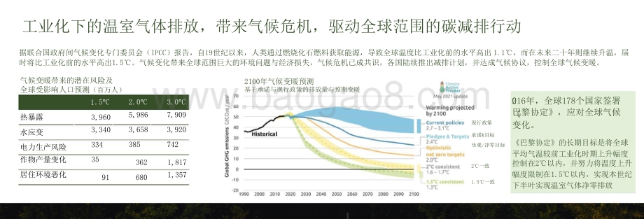 2021中国低碳供应链物流创新发展报告.pptx_第4页