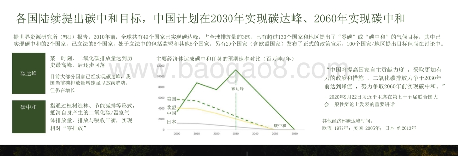 2021中国低碳供应链物流创新发展报告.pptx_第5页